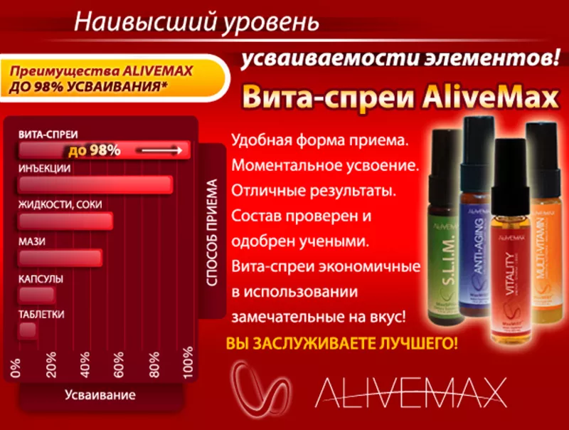 Вита-спреи Компании Alivemax